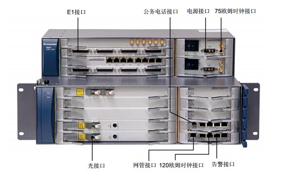 OptiX OSN1500