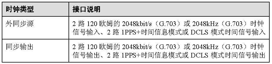 華為PTN910 時(shí)鐘/時(shí)間接口說明